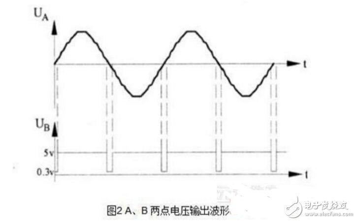 双向可控硅使用准则_触发电路_工作原理图_双向可控硅测量好坏