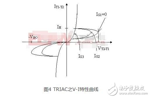 双向可控硅几大基本要素解析_双向可控硅导通条件