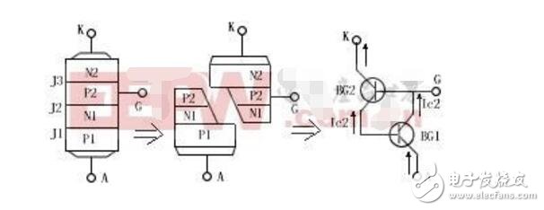 可控硅调速电路_可控硅工作原理