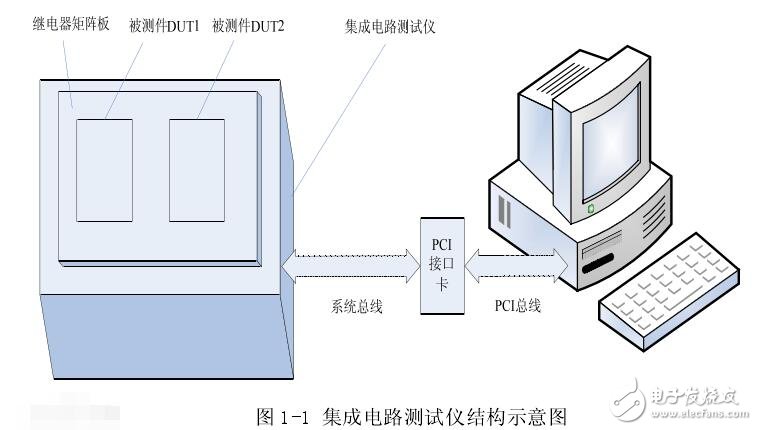 集成电路测试仪器有哪些_集成电路测试仪组成结构介绍