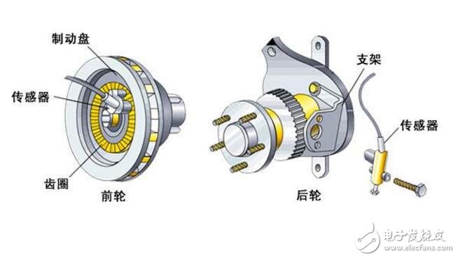 霍尔传感器的应用实例（工作原理_分类_检测方法_作用_优缺点）