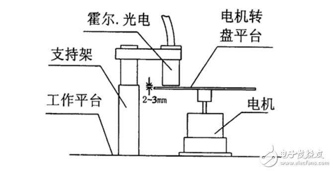 霍尔传感器如何测转速_霍尔传感器测转速原理