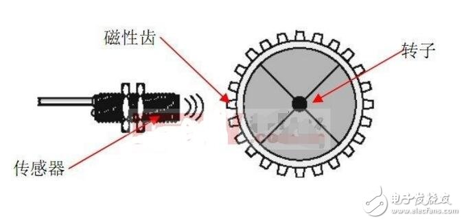 霍尔传感器怎么检测_几种霍尔传感器的检测方法