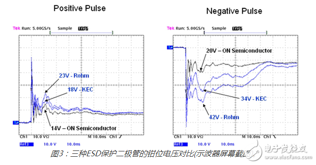 关于esd保护二极管的比较