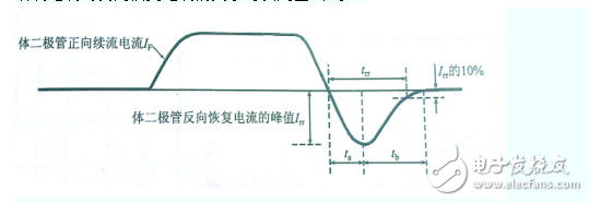 续流二极管技术参数