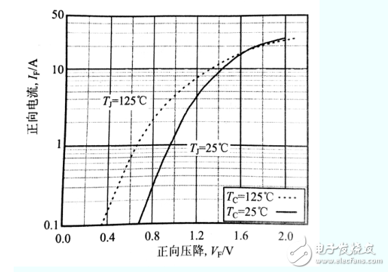 续流二极管技术参数