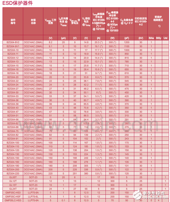 esd保护二极管选型