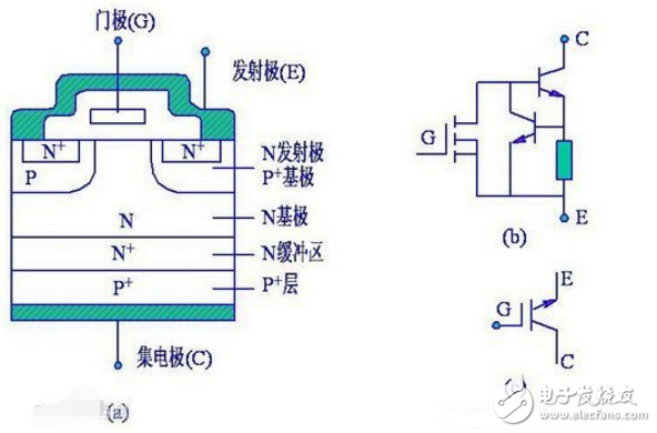 双极型晶体管电流增益温度特性的研究