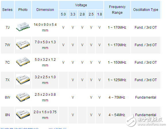 有源晶振型号有哪些都在这