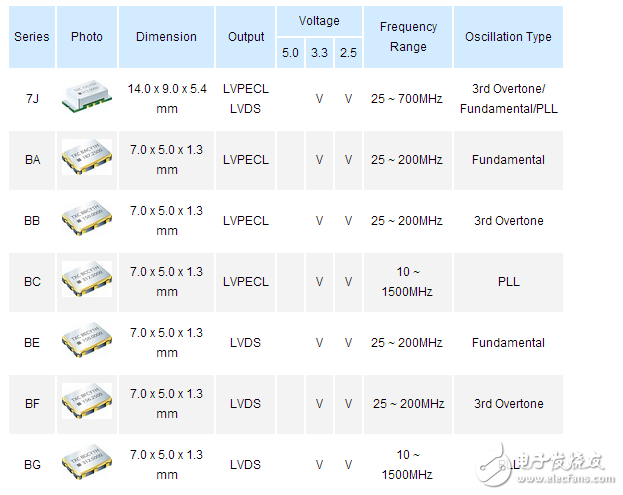 有源晶振型号有哪些都在这