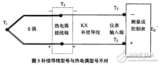 补偿导线与热电偶是否匹配问题