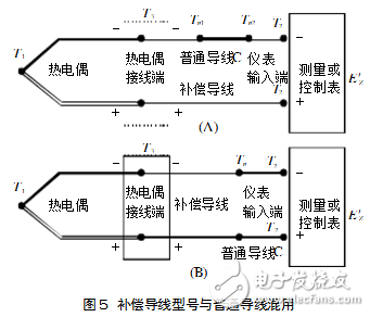 补偿导线与热电偶是否匹配问题