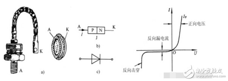 电力二极管的工作原理