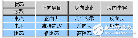 电力二极管作用及参数