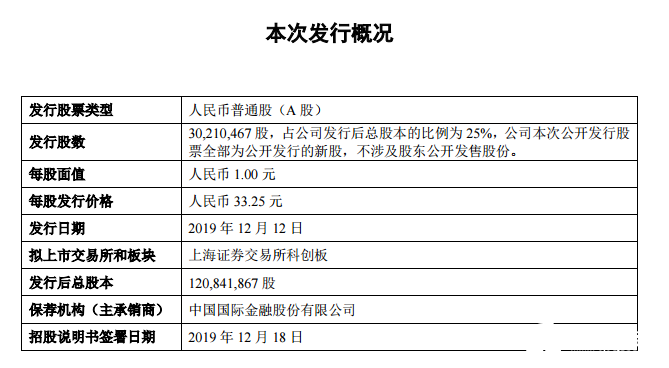 5G基站天线及滤波器产业链投资机会梳理（附每日公告）