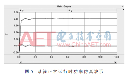 wrm-t5.gif