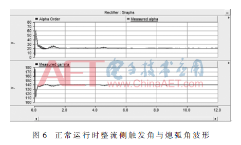 wrm-t6.gif