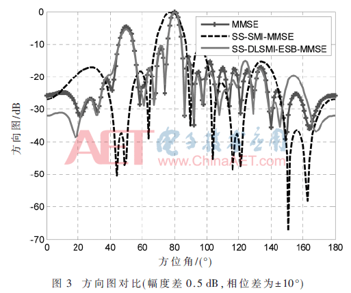 tx1-t3.gif