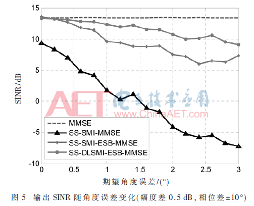 tx1-t5.gif