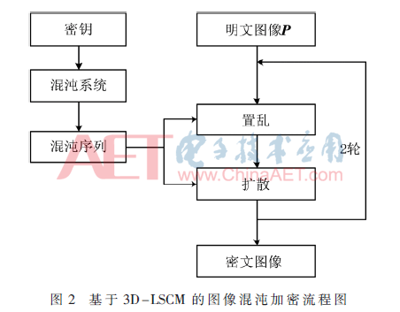 tx2-t2.gif