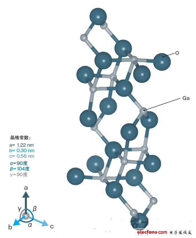 氧化镓制造功率元件，比SiC更出色？