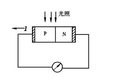 光电传感器的组成及分类