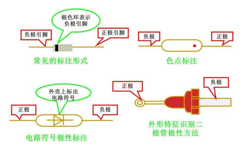 二极管识别及故障判断