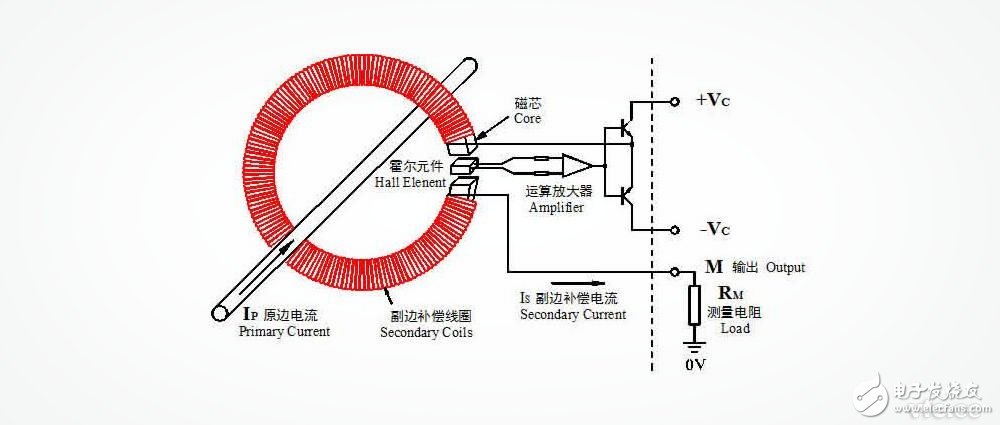 霍尔电流传感器磁饱和原理