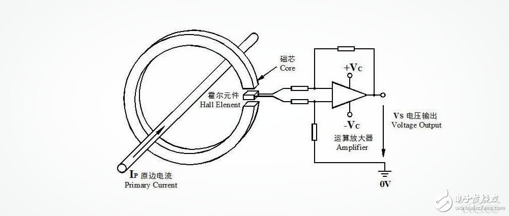 霍尔电流传感器磁饱和原理