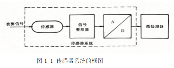 传感器的定义和分类