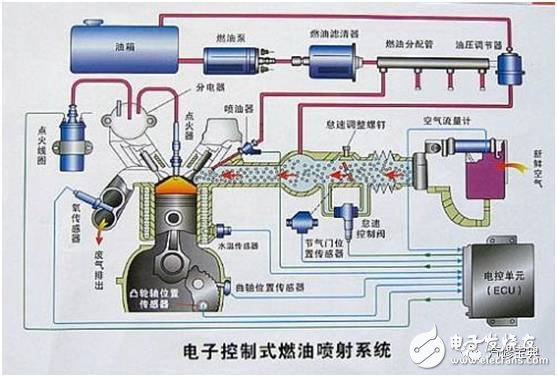 汽车传感器作用