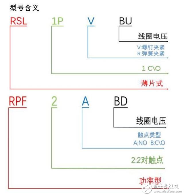 中间继电器选型原则_中间继电器型号含义