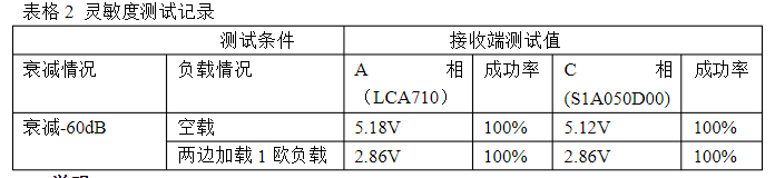 干簧继电器验证测试