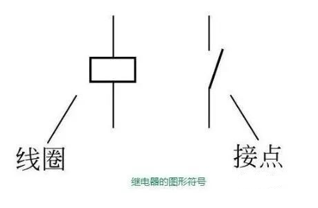 电磁继电器与固态继电器好坏判断与检测