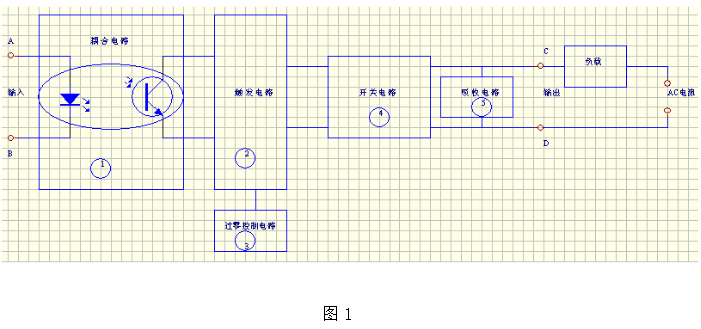 交流固态继电器的保护措施