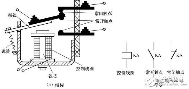 常用几种继电器检测与选用