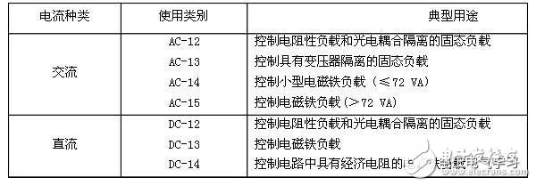 常用几种继电器检测与选用