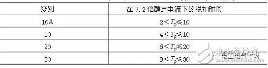 常用几种继电器检测与选用