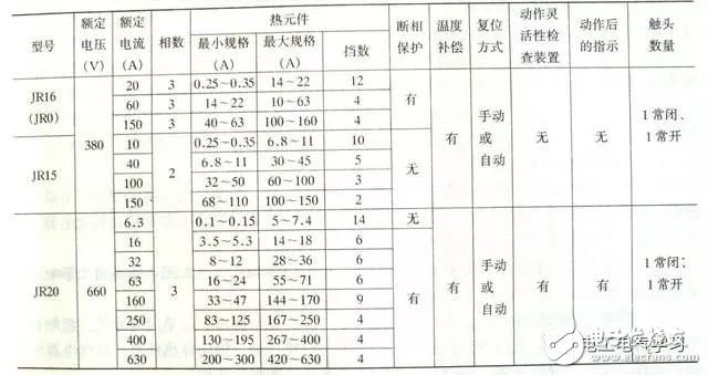 常用几种继电器检测与选用