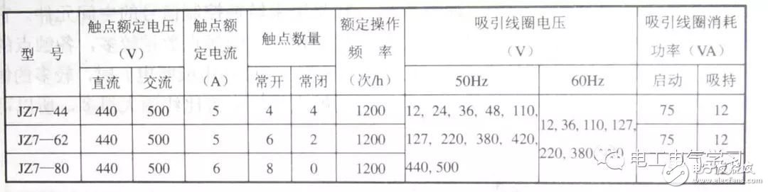 常用几种继电器检测与选用