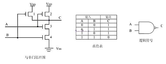 ①,a,b輸入均為低電平時,1,2管導通,3,4管截止,c端電壓與vdd一致,輸出