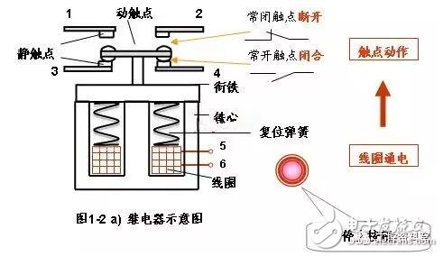 中间继电器的用途与选择