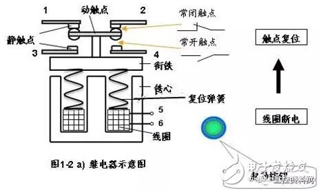 中间继电器的用途与选择