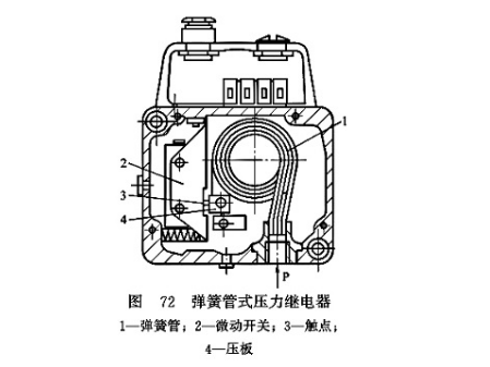 压力继电器的分类及性能指标