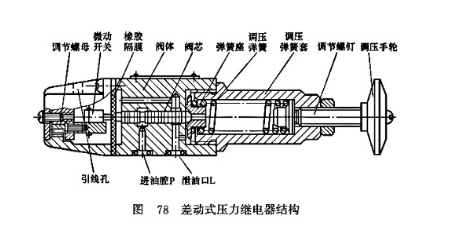 压力继电器的常见故障及故障排除措施