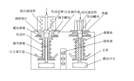 压力继电器结构原理