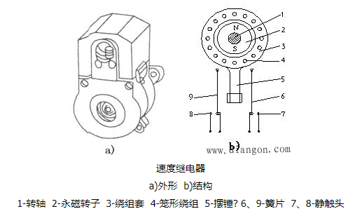 速度继电器选择