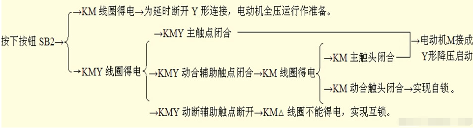 时间继电器自动控制星三角降压启动控制电路