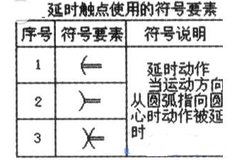 时间继电器的触点图形符号