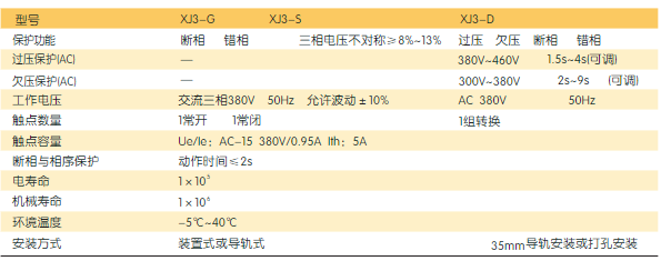 XJ3系列断相与相序保护继电器型号及含义